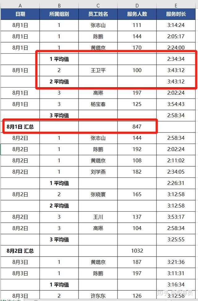 excel统计种类和数量