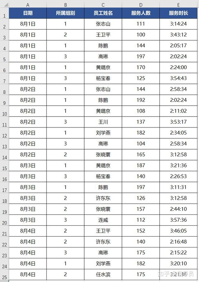 excel统计种类和数量