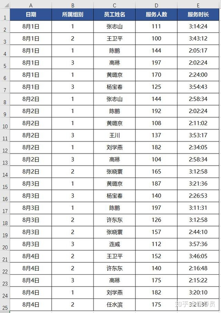 excel统计种类和数量