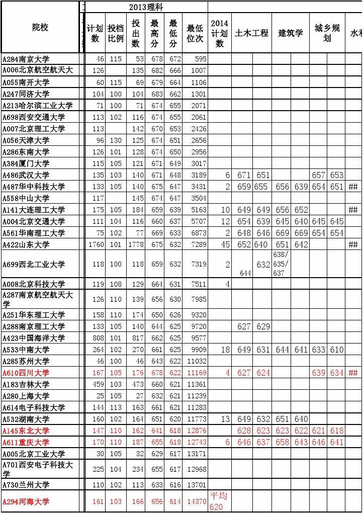 mysql 统计数量_sql 统计每天的数量_excel统计种类和数量