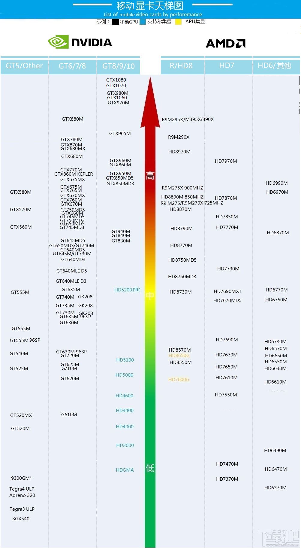 显卡天梯驱动之家会测啊，中文版可能不太好用
