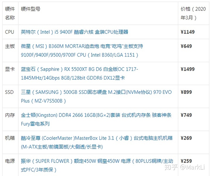 目前性能最好的显卡_显卡提升性能_高性能游戏显卡