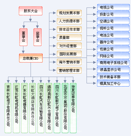 奇虎360安全卫士好用吗_360 奇虎_奇虎360搜索部