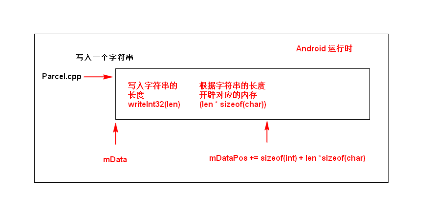 linux内存cached释放_mssql 内存不会释放_linux内存cached释放
