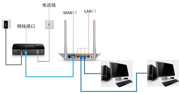 如何设置局域网共享文件夹_用路由器建立局域网_局域网共享打印机
