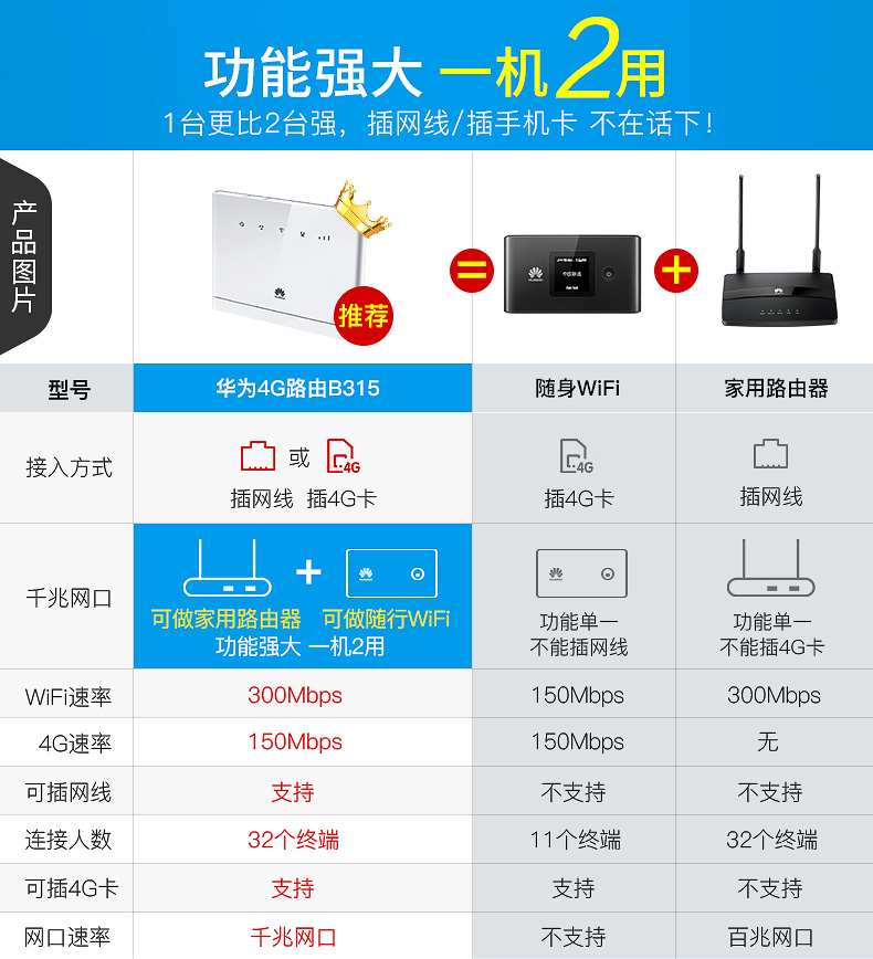 联通宽带包年_联通宽带包年_中国联通宽带包年套餐