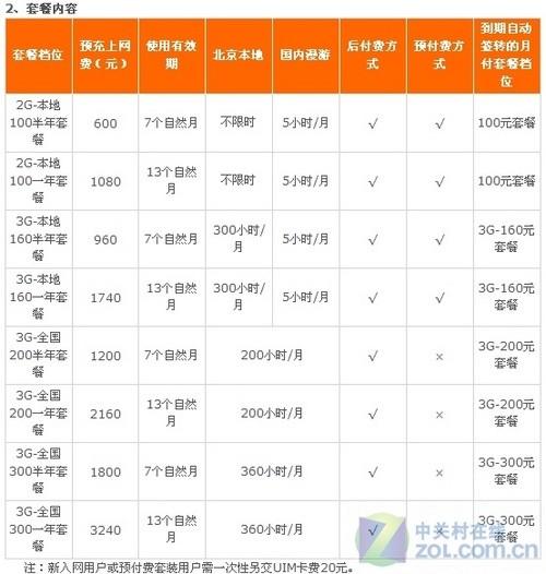 联通宽带包年_联通宽带包年_中国联通宽带包年套餐
