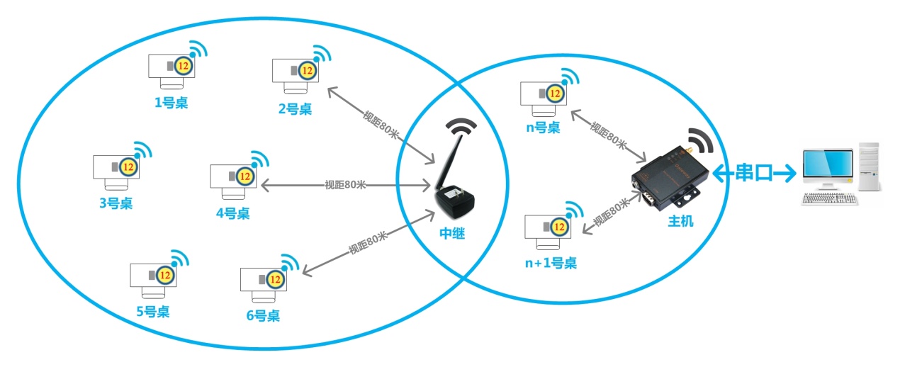 win7无线网络显示已连接但未识别的网络,怎么设置