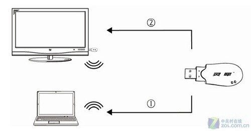 win7连接wifi无法识别_win7连接共享打印机无法连接_win7 wifi热点设置 无法连接
