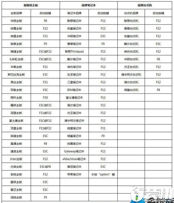 华硕新笔记本u盘装系统
