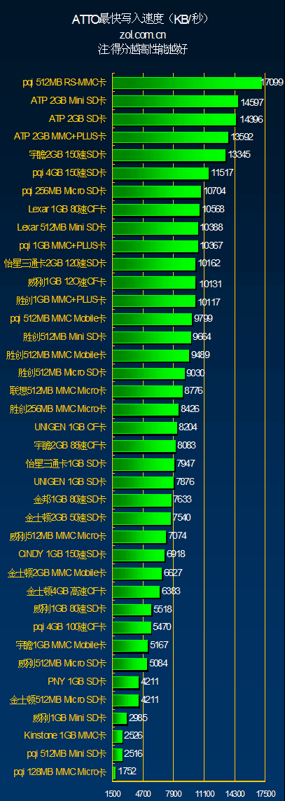 矽谷真假u盘测试软件下载_硅谷真假u盘测试软件_h2真假u盘测试软件