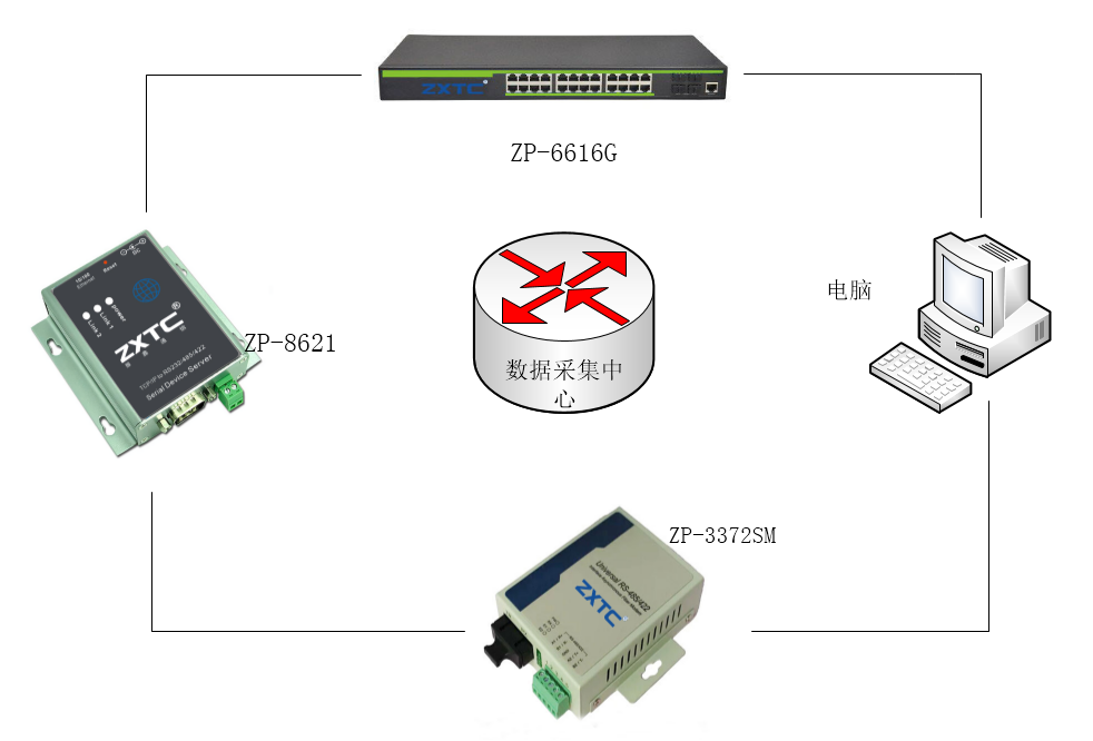思科模拟路由接口_思科网络技术学院教程ccna2路由器与路由基础_思科模拟器路由器与交换机用什么线