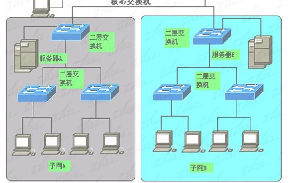 思科模拟路由接口_思科模拟器路由器与交换机用什么线_思科网络技术学院教程ccna2路由器与路由基础