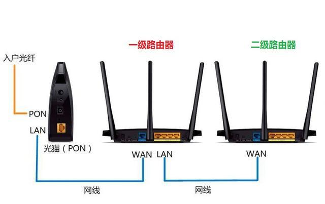 305r路由器wan口未连接_路由显示wan口未连接_305r路由器wan口未连接