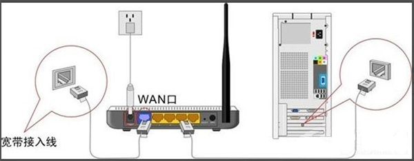 305r路由器wan口未连接