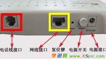 安装路由器线怎么插