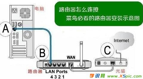 安装路由器线怎么插