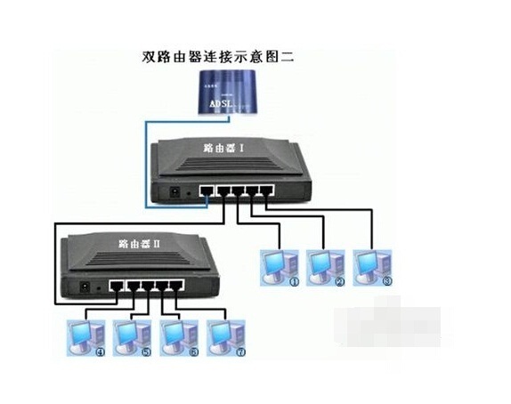路由器接路由器网线_网线接网线_路由接路由网线怎么接