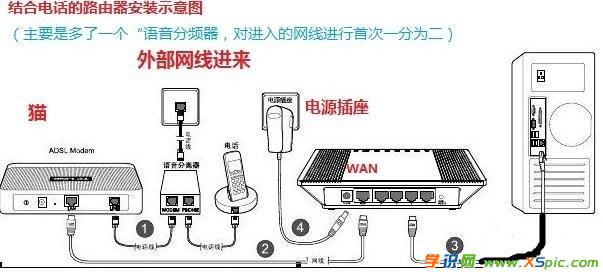 安装路由器线怎么插