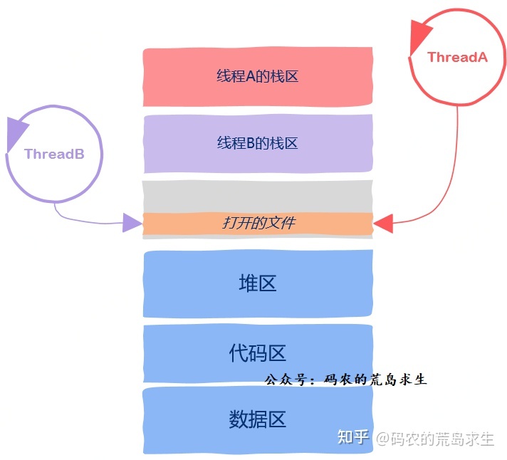 cpu使用率1000_cpu使用率高_cpu使用100