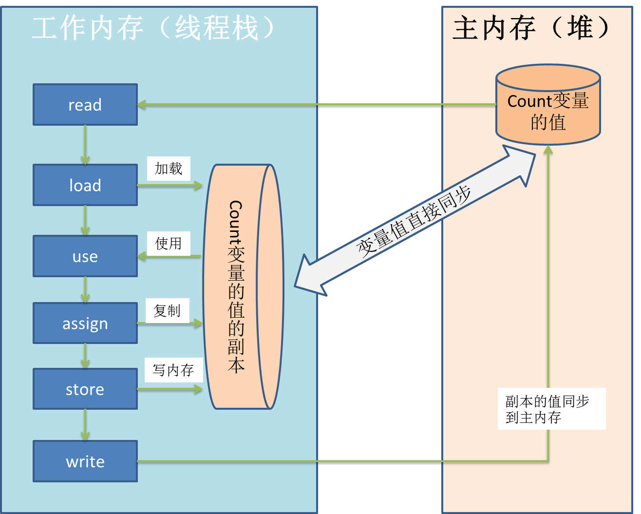 go map 内存模型_新c 内存模型 release/acquire_go模型
