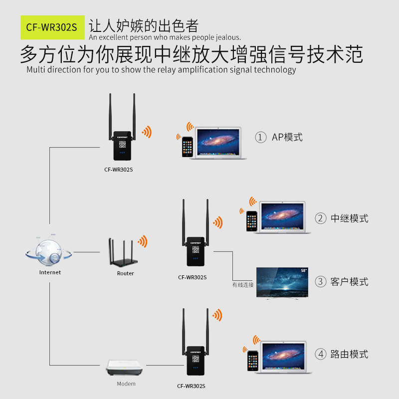 英菲克无线网络wifi如何设置路由_电信路由猫怎么设置wifi_如何安装路由器wifi