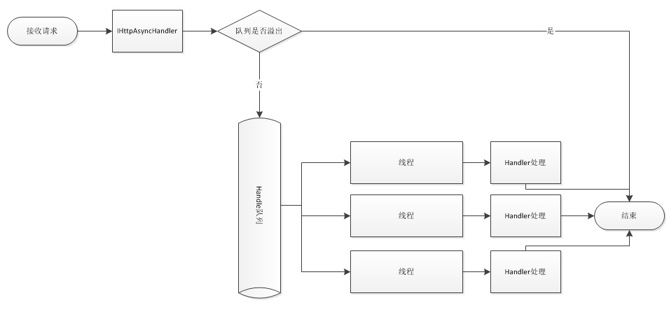 ：Gogoroutine理解Go语言最大的特色是什么？