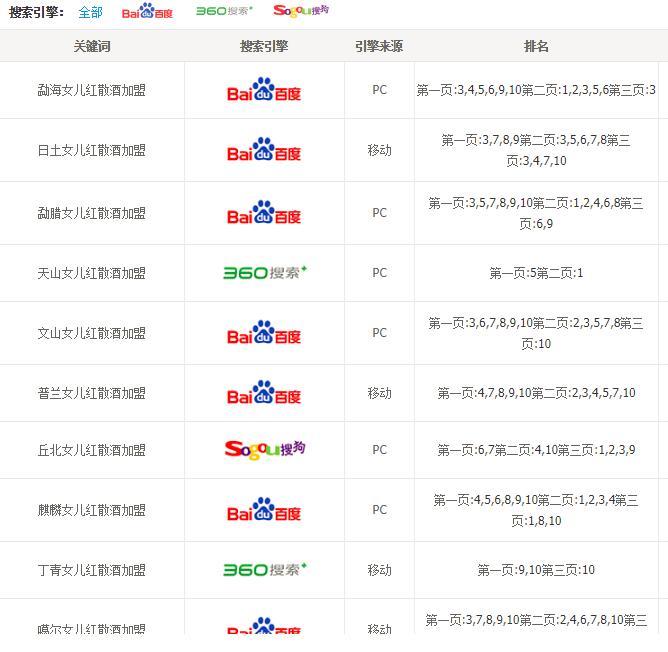 奇虎360 移动搜索_奇虎360搜索好做吗_360浏览器会窃取个人信息吗?