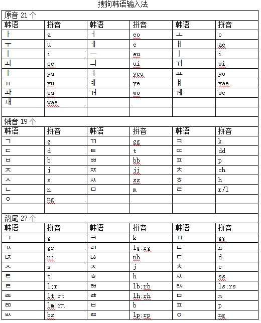 搜狗日语输入法下载安装_搜狗日语输入法在哪下载_搜狗日语输入法手机版下载
