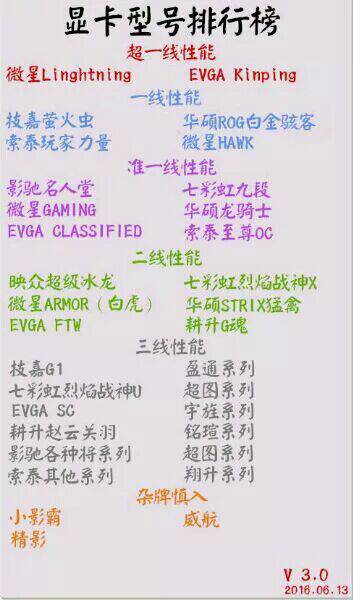 
盈通是N卡老牌AIC没有谁好谁不好
