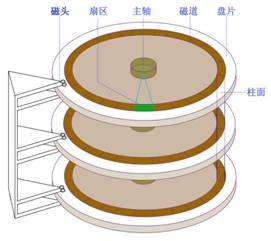 硬盘无法格式化是不是坏了_硬盘格式化恢复多少钱_硬盘被格式化能恢复吗