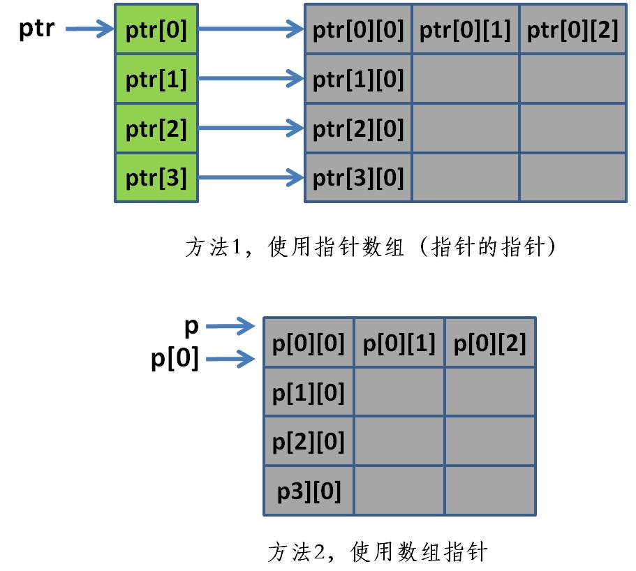 go 语言内存模型_map reduce模型_go map 内存模型