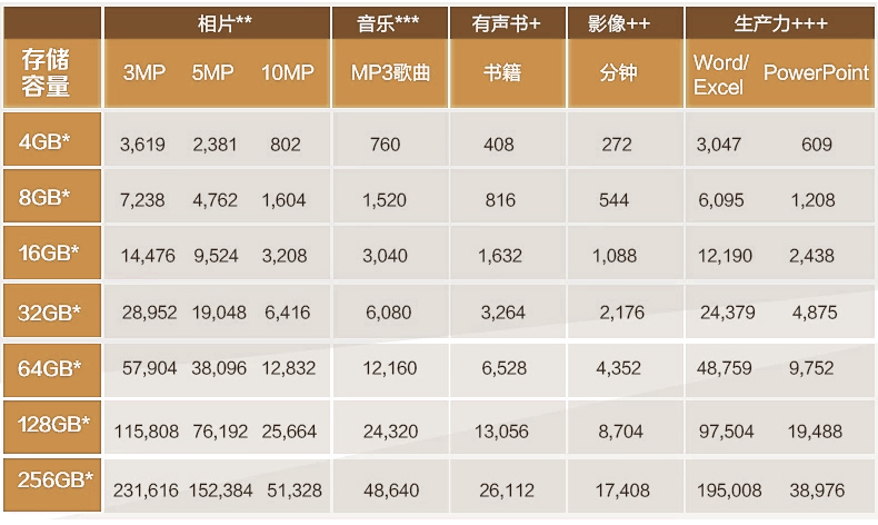 大白菜内存查询工具刚内存查找服务_金士刚