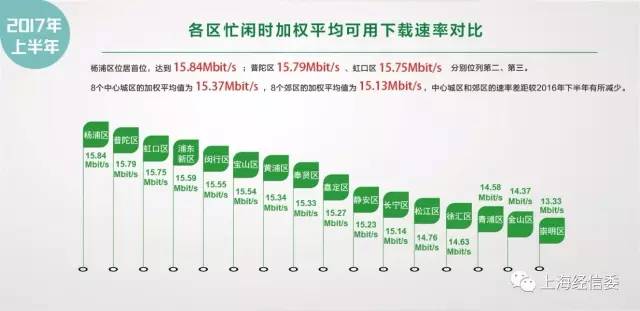 上海东方有线宽带测速