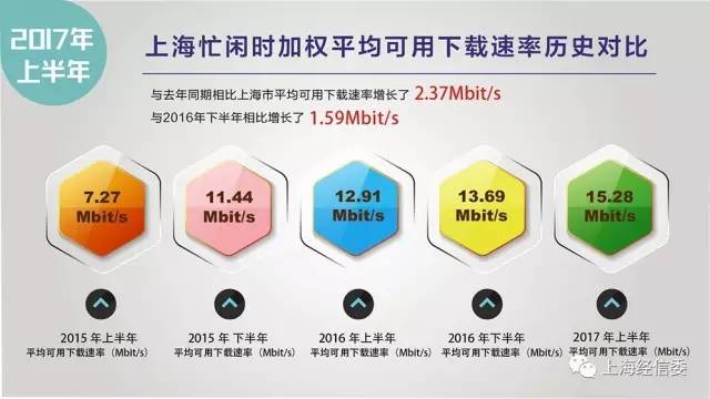 上海东方有线宽带测速