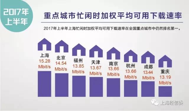 上海东方有线宽带测速