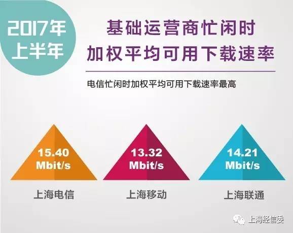 上海东方有线宽带测速