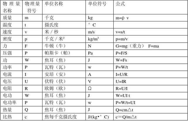 wps中的表格输入公式_wps怎么输入物理公式_wps怎么输入公式