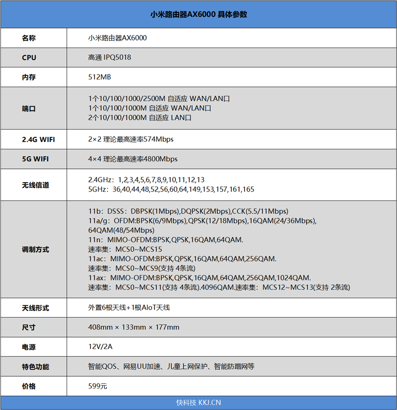 4路mimo/160MHz满血全开!小米路由器AX6000评测:599元Wi-Fi 6新王者