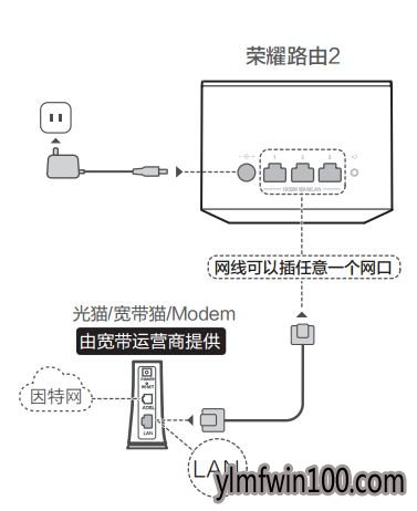 华为(Huawei)路由器如何设置？华为路由器设置方法