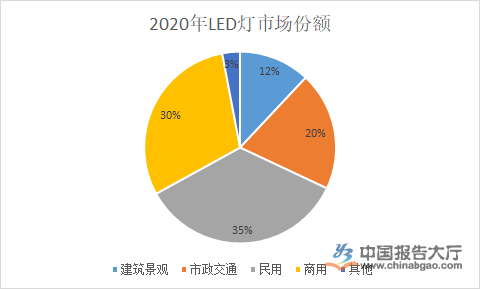 win8.1市场份额_周顺利任然爱情1加1_武汉丰贷民财务服务 王忠军 1