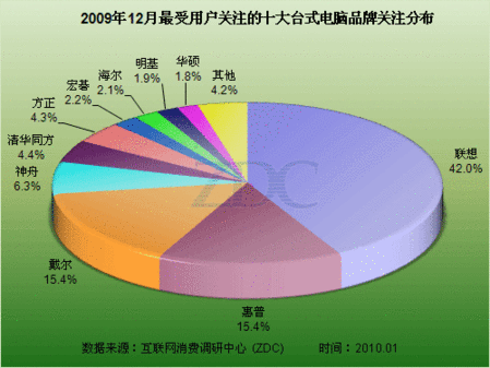 win8.1市场份额_香港岛中环皇后大道中33号万邦行1楼126号铺_武汉丰贷民财务服务 王忠军 1