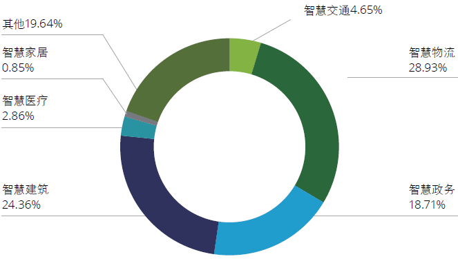 武汉丰贷民财务服务 王忠军 1_win8.1市场份额_香港岛中环皇后大道中33号万邦行1楼126号铺