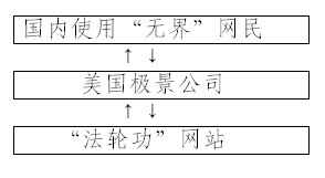 爬墙软件安全吗