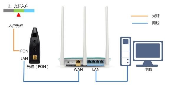 xp系统怎么设置无线路由器