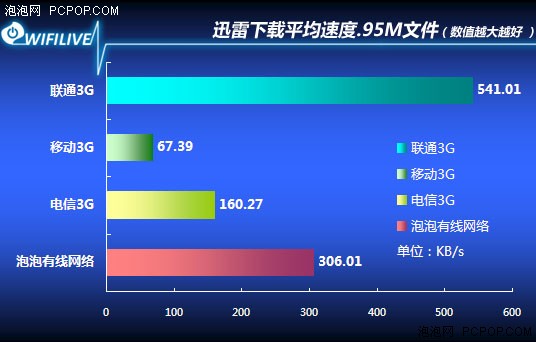 512mb运行内存是多大？知乎有一个规则就是先问是不是再问
