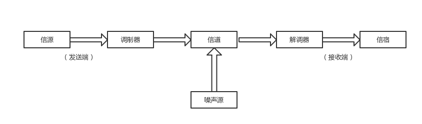 路由器有随身wifi_带wifi的路由器_wayos软路由 wifi