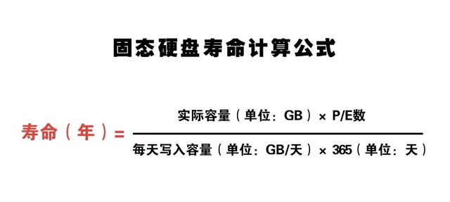固态硬盘也有隐患？长时间不通电会有什么后果