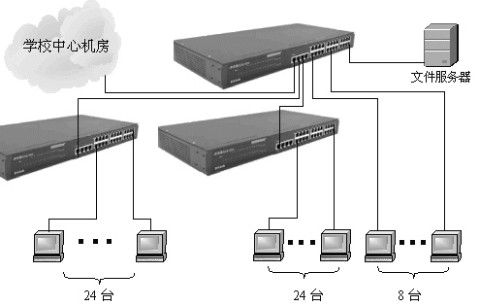 我校各教室的电脑全部安装有联想硬盘保护系统V4