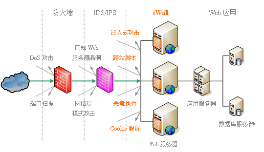 光猫拨号好还是路由器拨号好_光猫拨号改路由器拨号_光猫拨号改路由器拨号